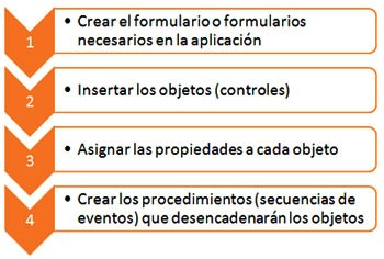 trabajo en gambas