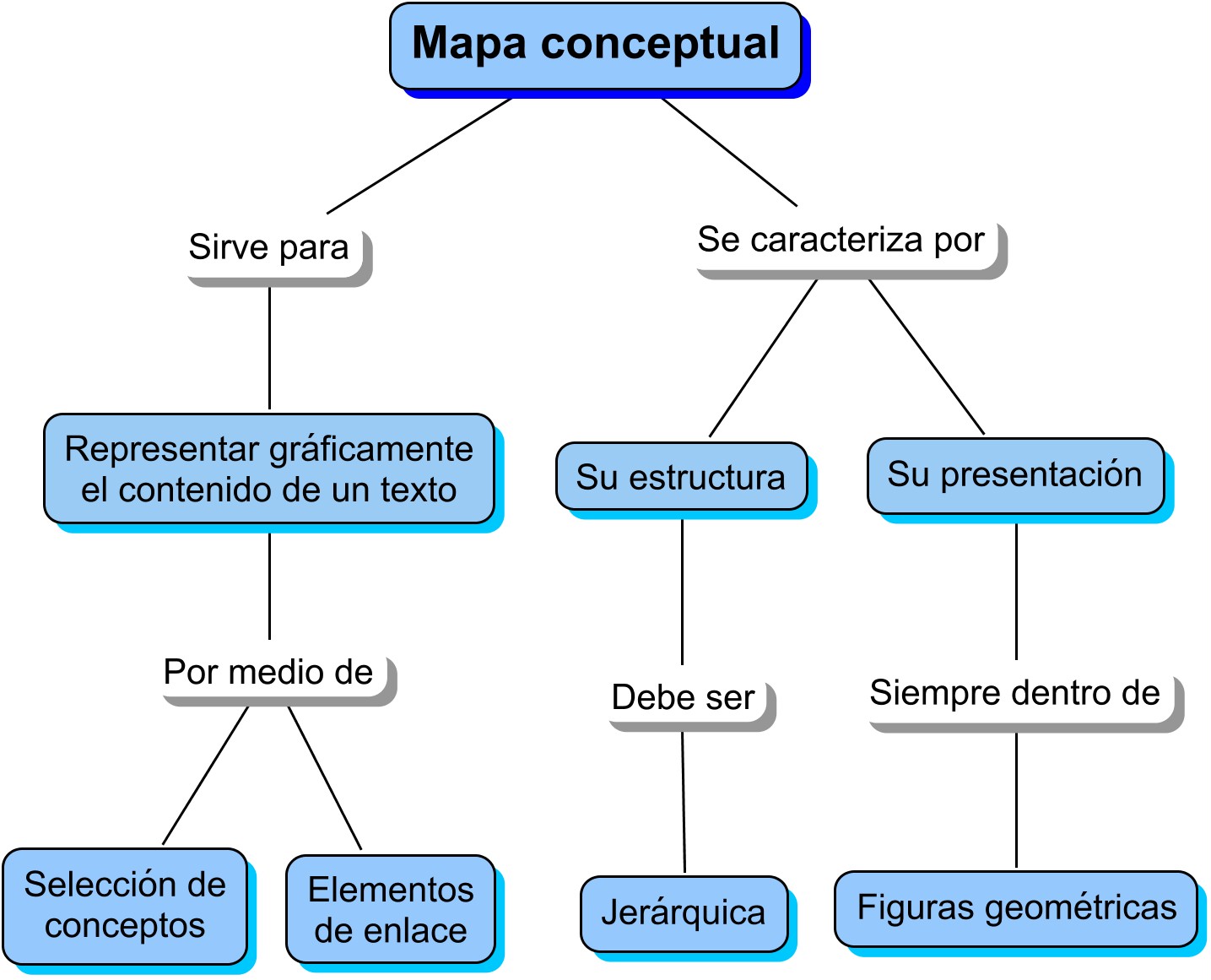 3 Mapa Conceptual