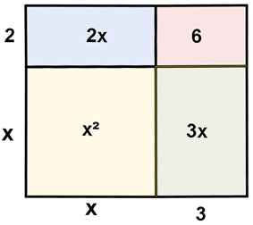 Rectángulo partido en trozos