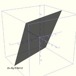 Representación gráfica del plano en el espacio