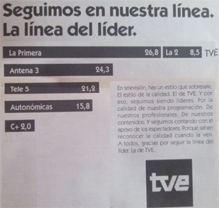 Gráfico de barras  con las audiencias de televisión