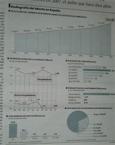 Varios gráficos publicados en un periódico