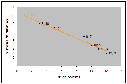 Obreros y obra