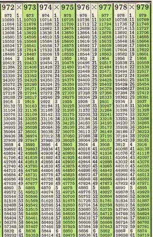 Tabla de multiplicar