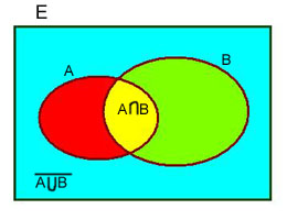 Diagrama de probabilidad