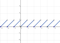 Parte decimal Gráfica de la función parte decimal.
