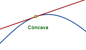 Función cóncava