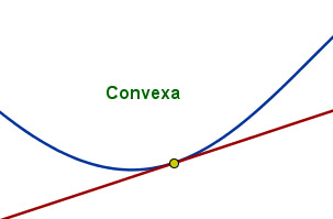 Función convexa