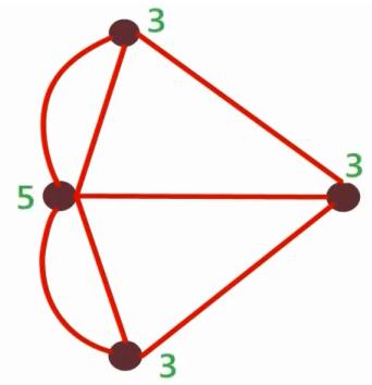 Grafo simplificado