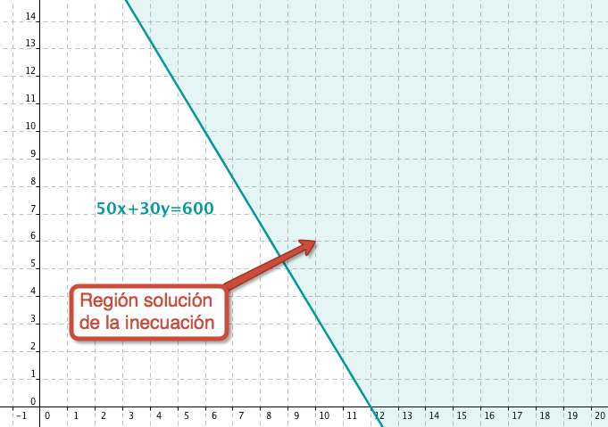 Restricción 3