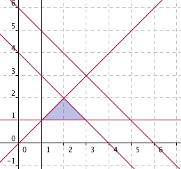 Región 1