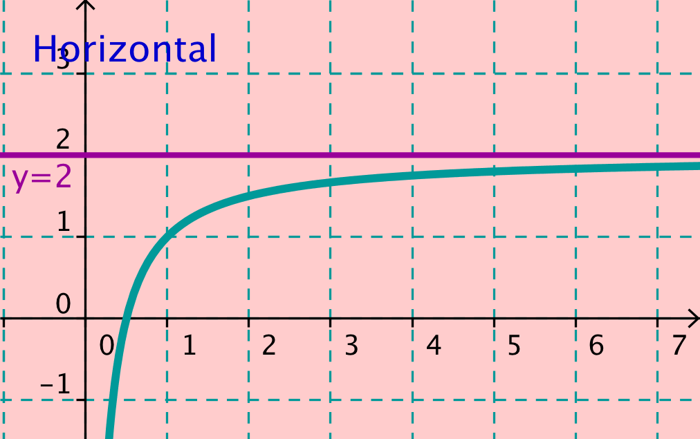 Recta horizontal