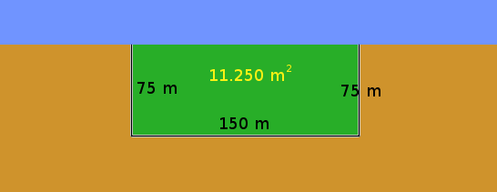 Dimensiones de la parcela óptima