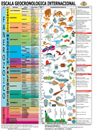 3 La Escala Del Tiempo Geologico