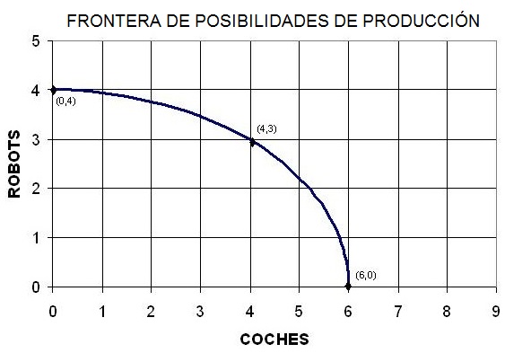 FPP