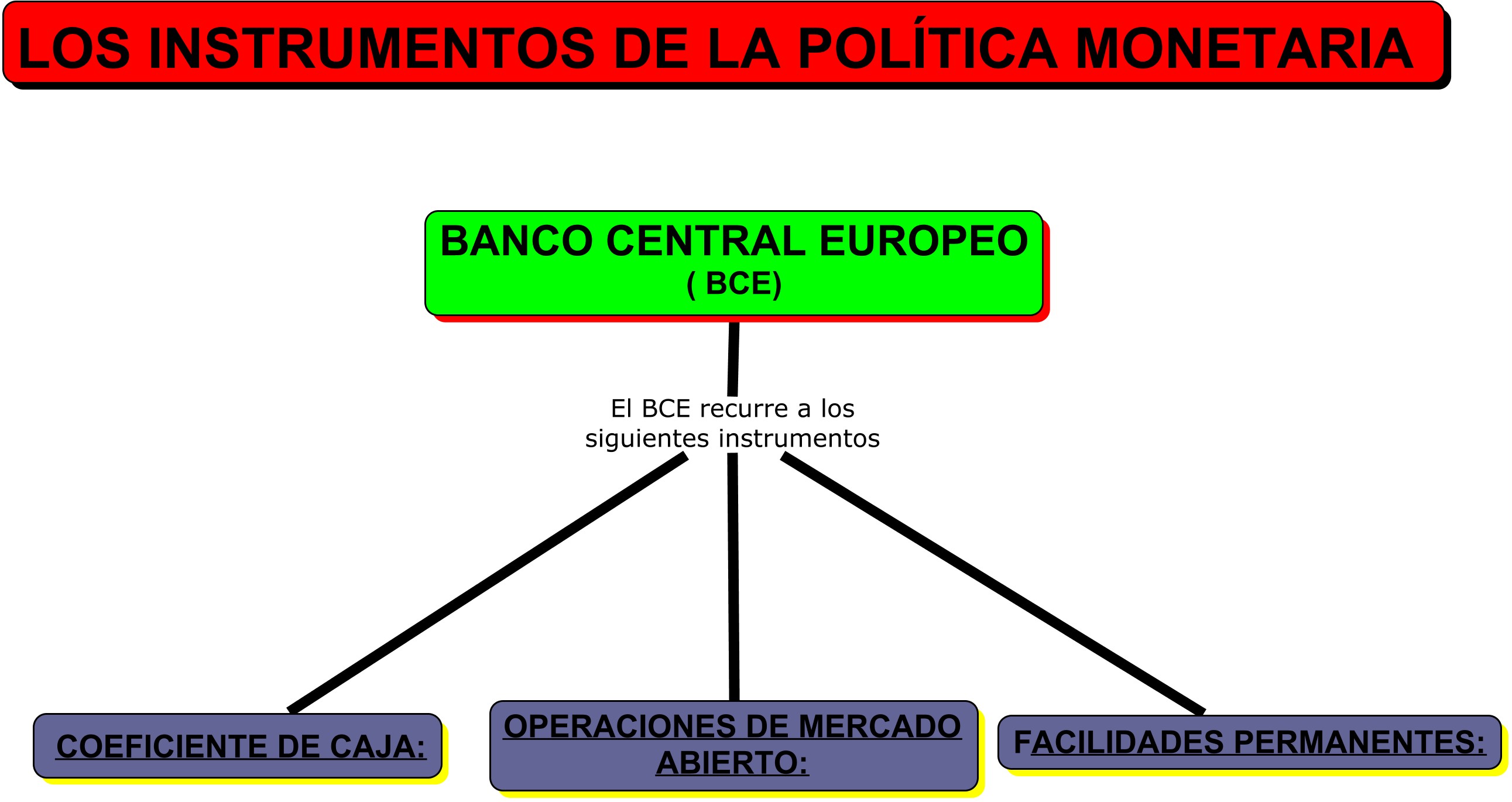 Colonos Hija capital 1.1. Instrumentos de la política monetaria