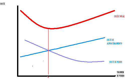 Gráfica