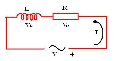 Circuito serie R-L