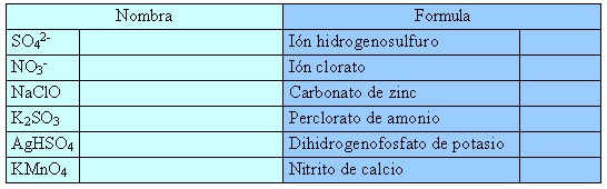 Autoevaluación sales