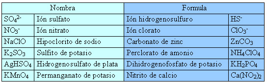 Sales autoevaluación solución