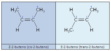 2.5 Isomería