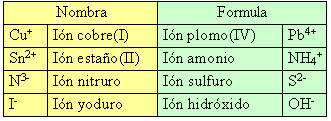 Autoevaluación iones-solución