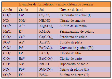 Oxosales