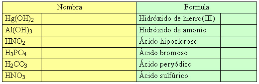 1.3 Compuestos ternarios (hidróxidos y oxoácidos)