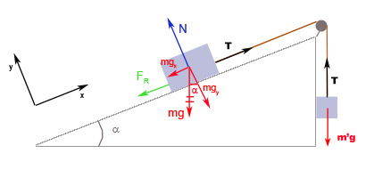 plano inclinado sencillo