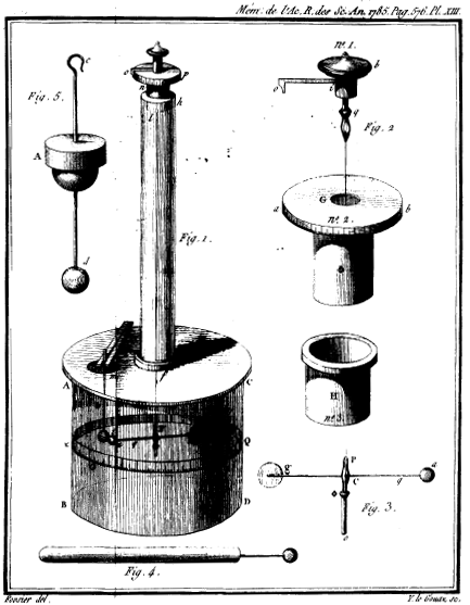 Balanza de Coulomb