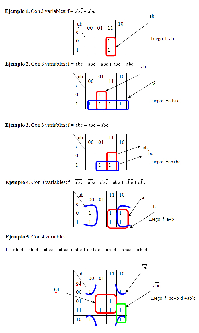 Simplificacao Usando Mapa de Karnaugh, PDF, Lógica matemática